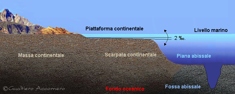 Rocce Sedimentarie Rocce Sedimentarie